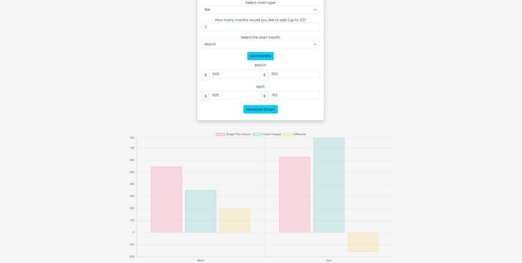 A budgeting tool application with a graph.